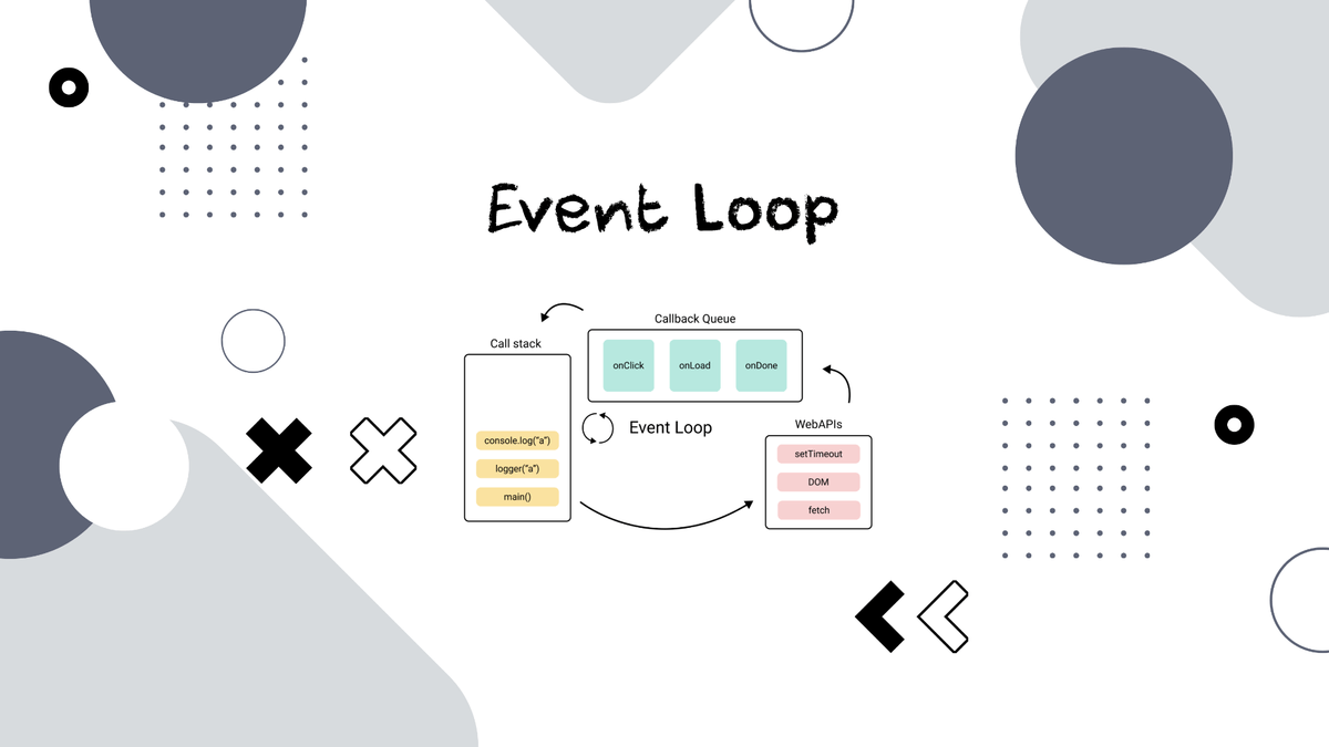 Event Loop là gì? Cơ chế hoạt động của Event Loop trong JavaScript